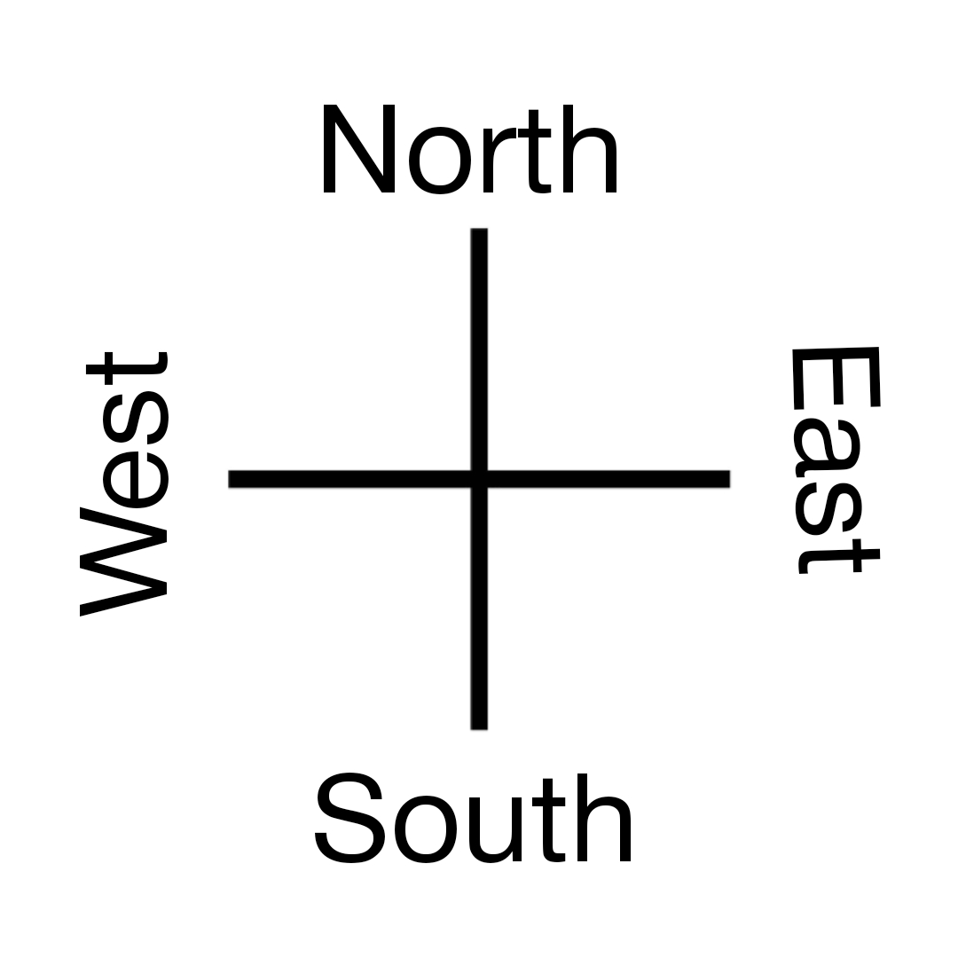 cardinal directions
