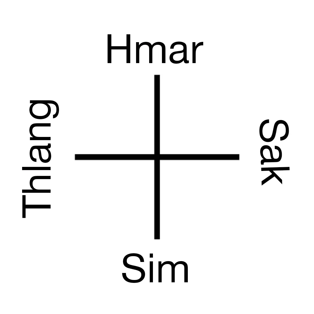 cardinal directions in hmar