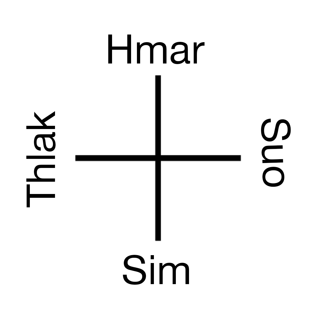 cardinal directions in hmar